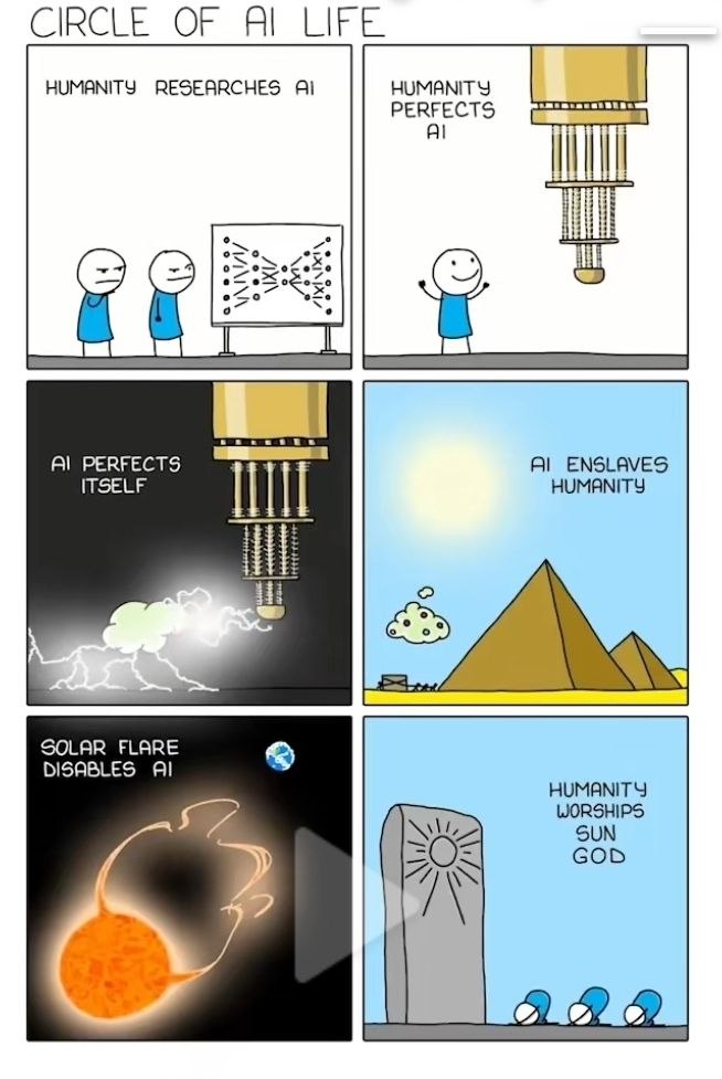 Circle of AI Life comic showing humanity creating AI, AI enslaving humanity, a solar flare disabling AI, and humans worshipping the sun.